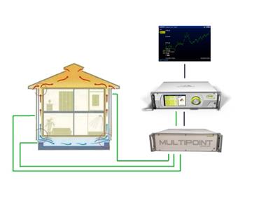 Tracer Gas Monitoring System for Ventilation  DKG-VEN