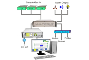 DKG-ONE 温室气体通量碳氮转化在线观测系统